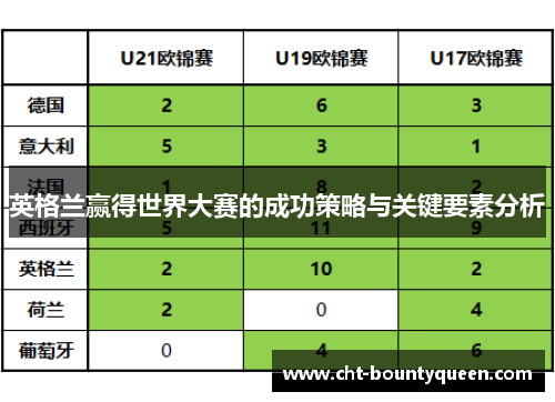 英格兰赢得世界大赛的成功策略与关键要素分析
