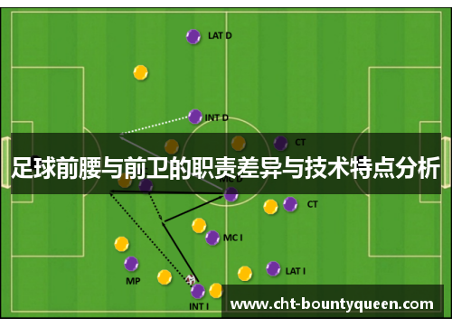 足球前腰与前卫的职责差异与技术特点分析 足球前腰与前卫的职责差异与技术特点分析