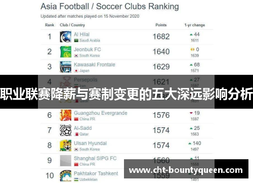 职业联赛降薪与赛制变更的五大深远影响分析 职业联赛降薪与赛制变更的五大深远影响分析