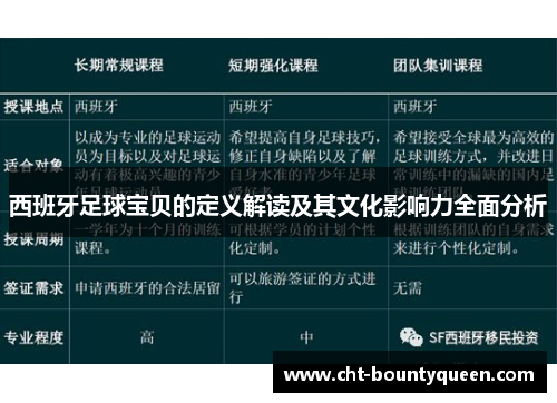 西班牙足球宝贝的定义解读及其文化影响力全面分析