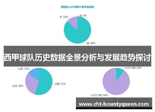 西甲球队历史数据全景分析与发展趋势探讨