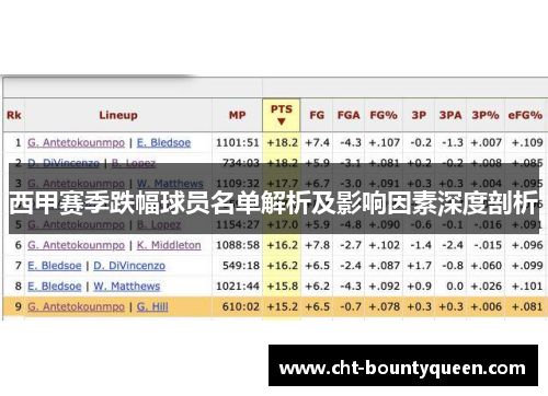 西甲赛季跌幅球员名单解析及影响因素深度剖析