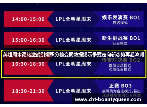 英超周末德比激战引爆积分榜变局数据揭示争冠走向新态势再起波澜 英超周末德比激战引爆积分榜变局数据揭示争冠走向新态势再起波澜