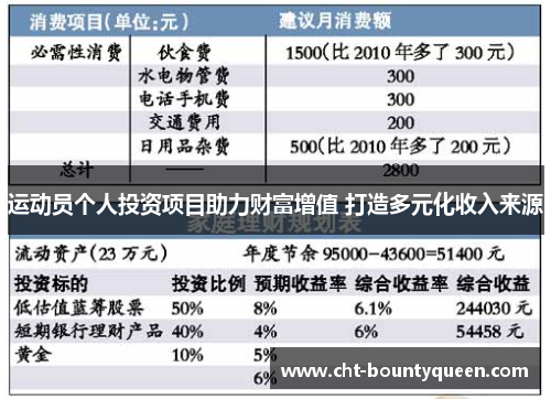 运动员个人投资项目助力财富增值 打造多元化收入来源 运动员个人投资项目助力财富增值 打造多元化收入来源