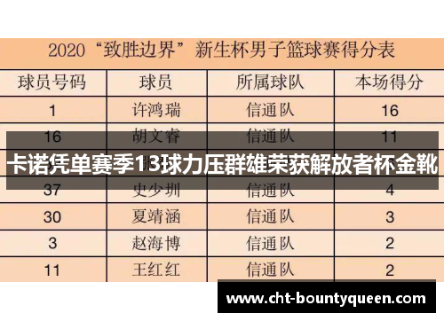 卡诺凭单赛季13球力压群雄荣获解放者杯金靴
